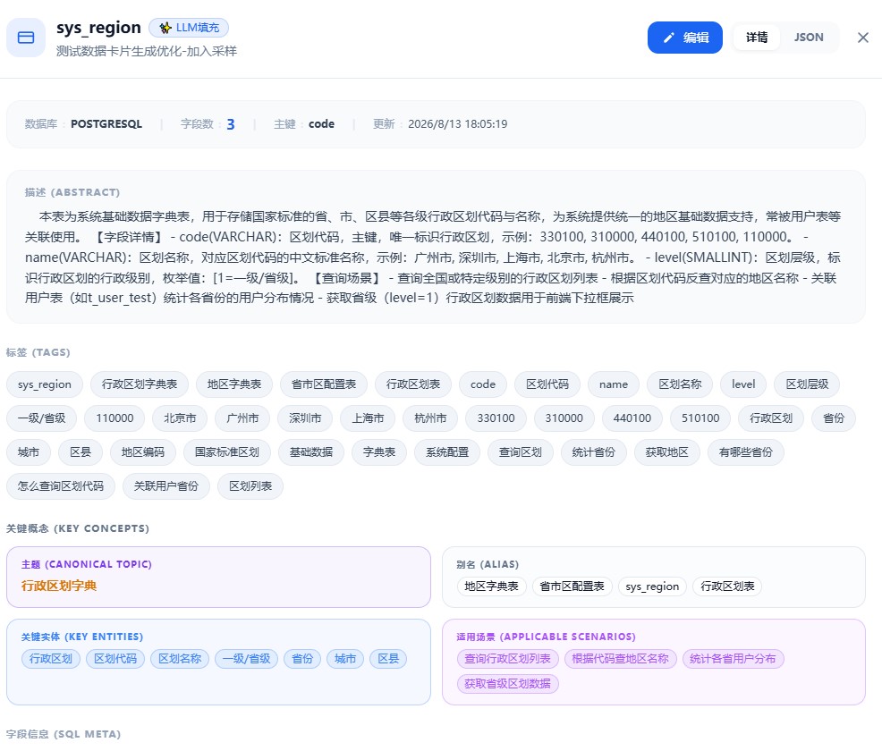 数据卡片详情